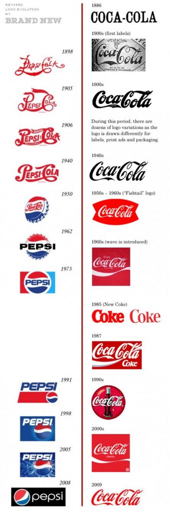 Revised Pepsi vs CocaCola
